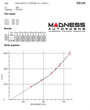 Alfa Romeo Giulia Coilover Kit - MADNESS by V-MAXX